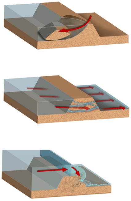 Modes de rupture des ouvrages hydrauliques en remblai